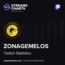 ZonaGemelos: Cómo un dúo de streamers construyó una marca de entretenimiento digital escalable